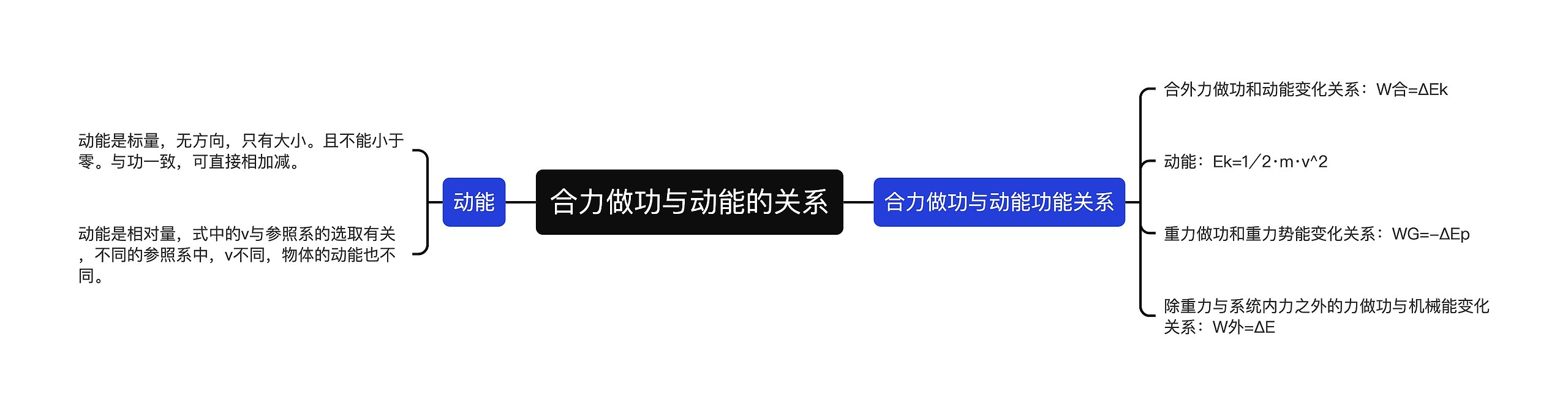 合力做功与动能的关系