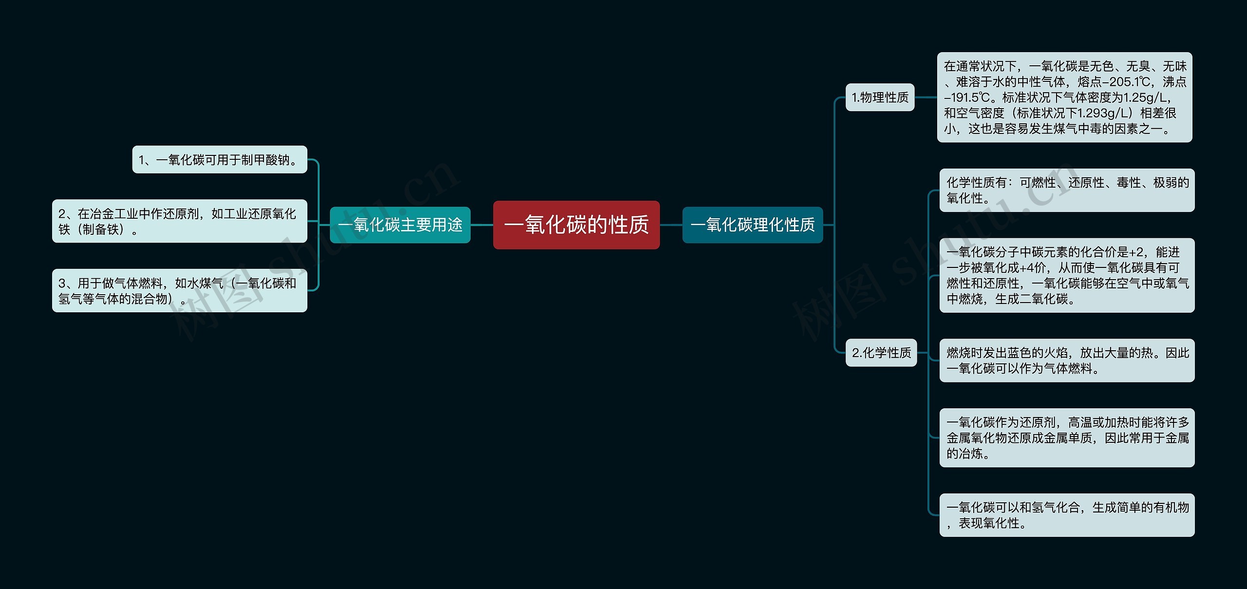 一氧化碳的性质思维导图