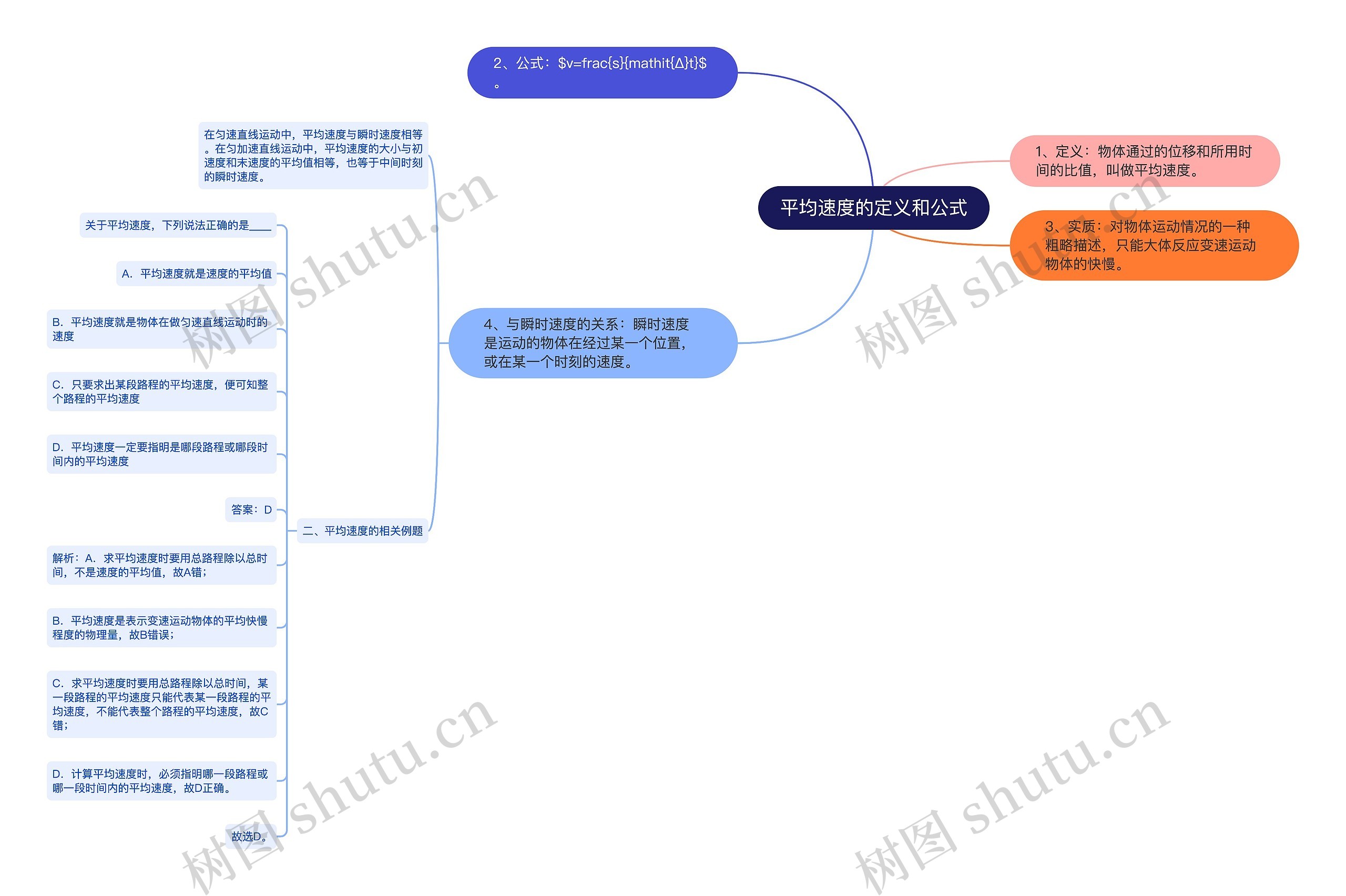 平均速度的定义和公式思维导图