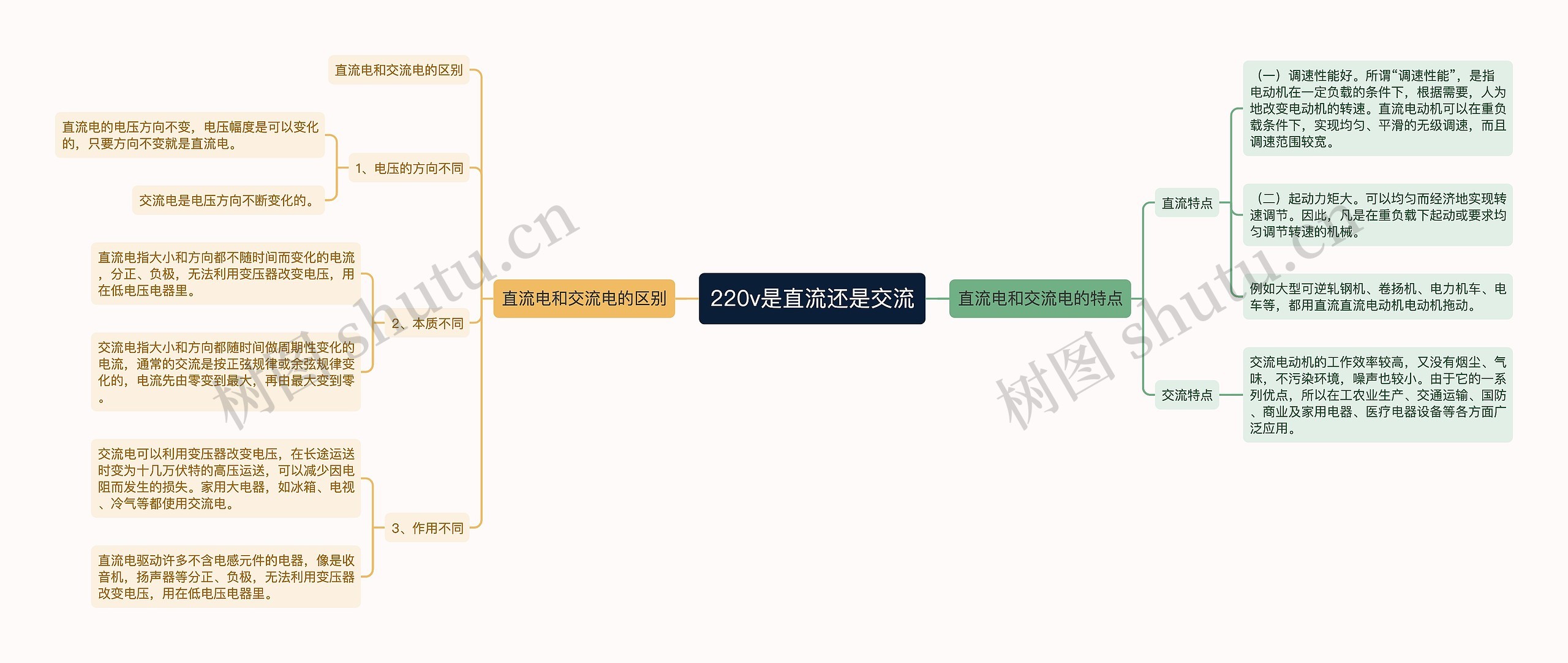 220v是直流还是交流思维导图