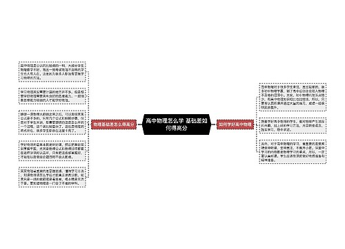 高中物理怎么学 基础差如何得高分