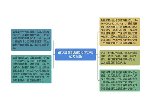 铝与盐酸反应的化学方程式及现象