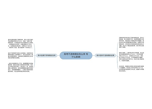 高考不选物理会怎么样 有什么影响