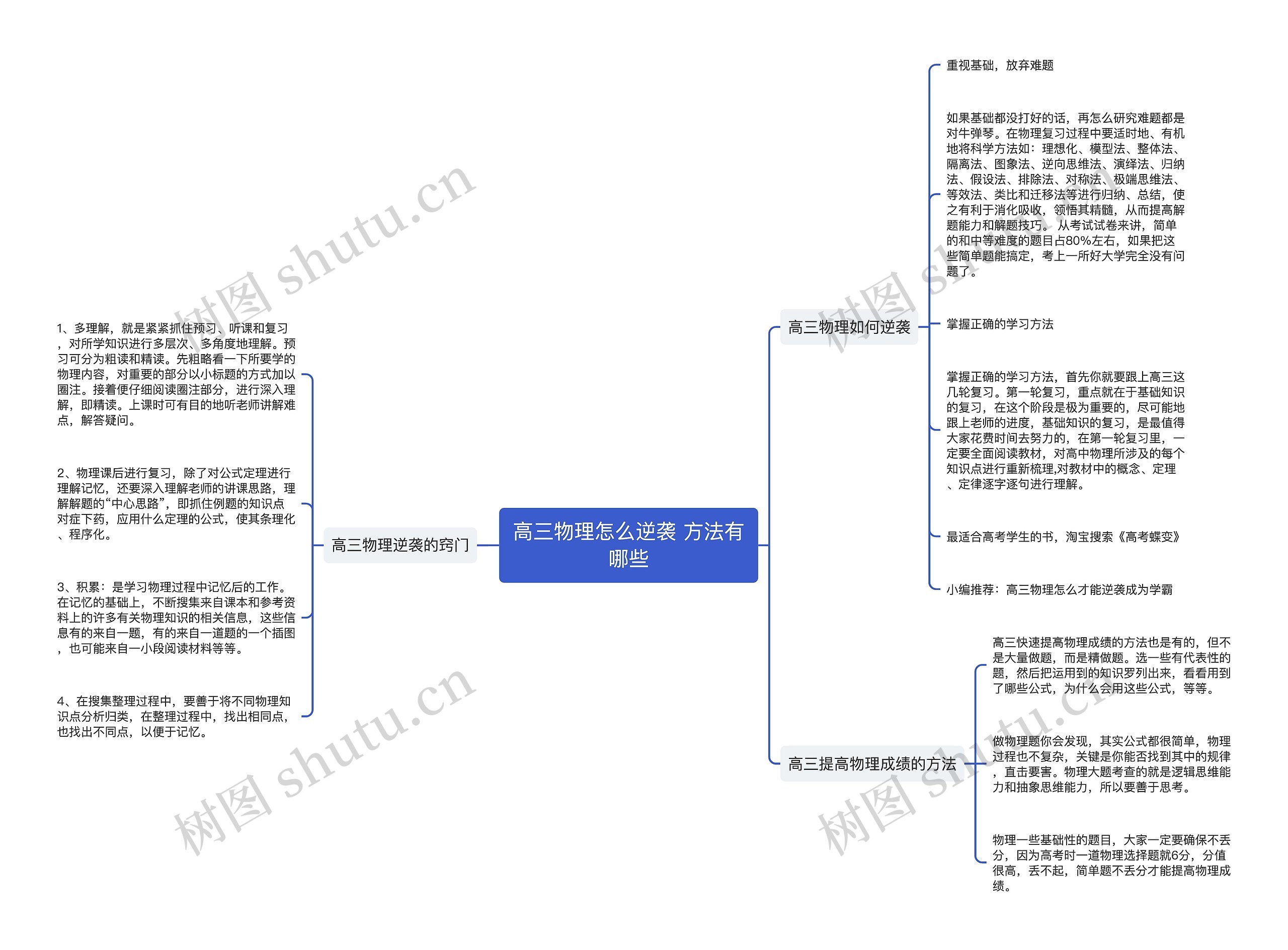 高三物理怎么逆袭 方法有哪些