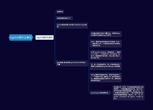 mg/m3是什么单位