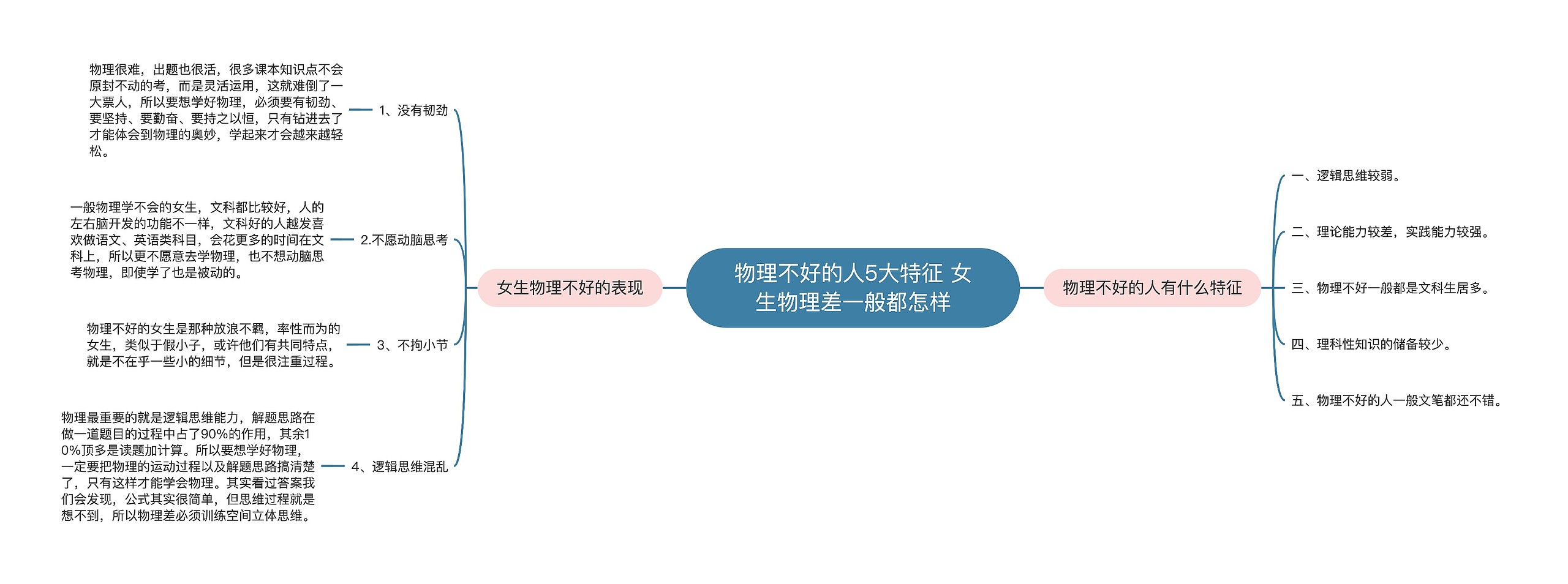 物理不好的人5大特征 女生物理差一般都怎样