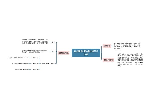 毛皮摩擦过的橡胶棒带什么电