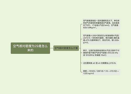 空气相对密度为29是怎么来的