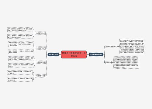 物理怎么提高成绩 有什么好方法
