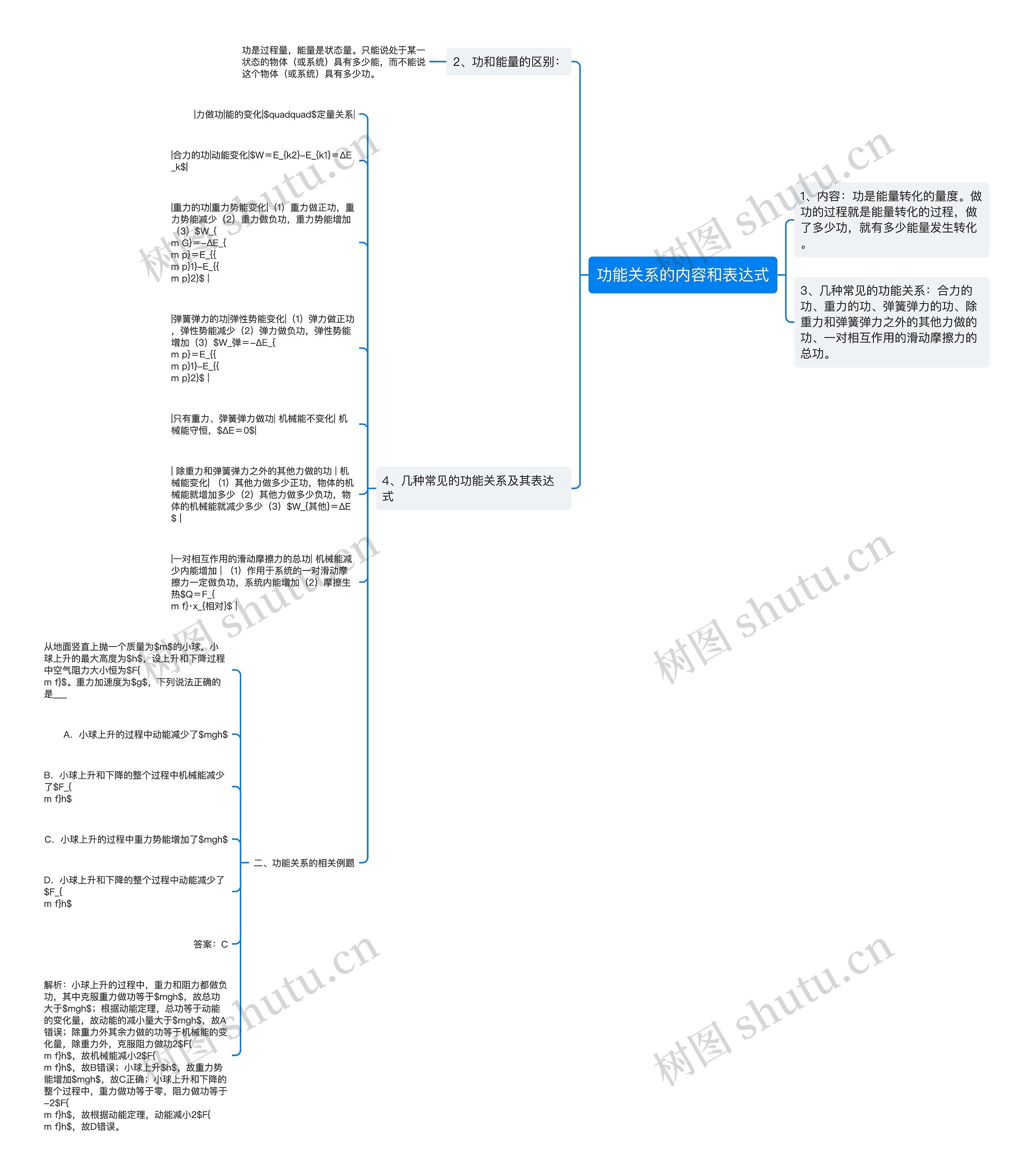 功能关系的内容和表达式思维导图