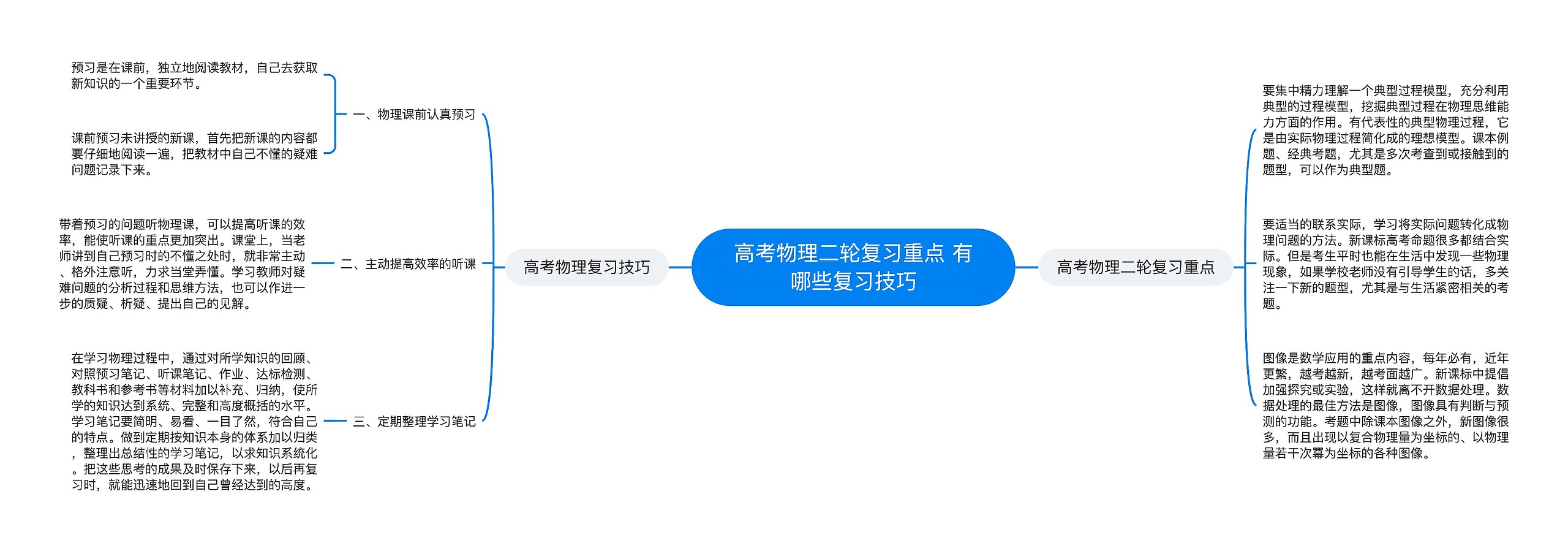 高考物理二轮复习重点 有哪些复习技巧 高考物理二轮复习重点 有哪些复习技巧