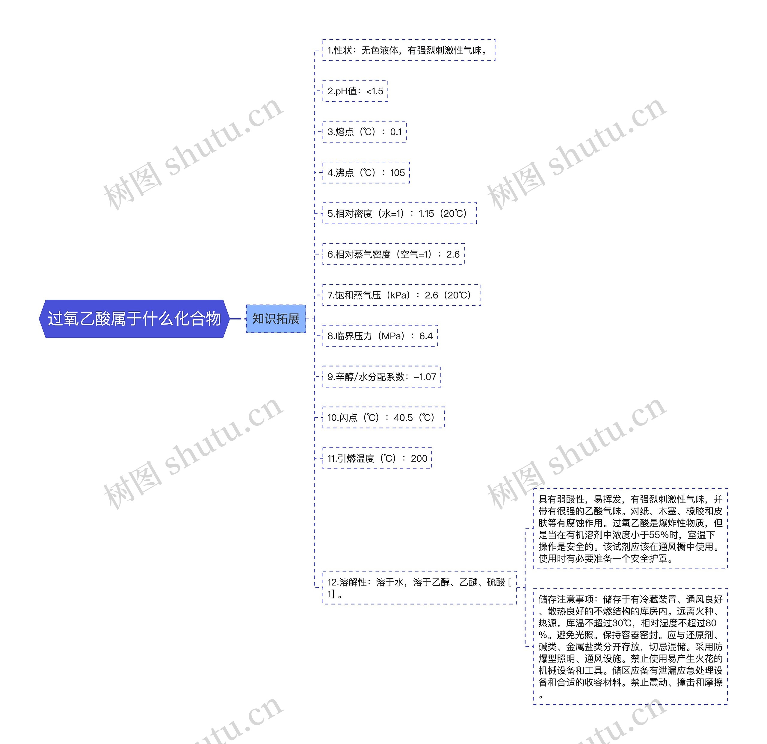 过氧乙酸属于什么化合物思维导图