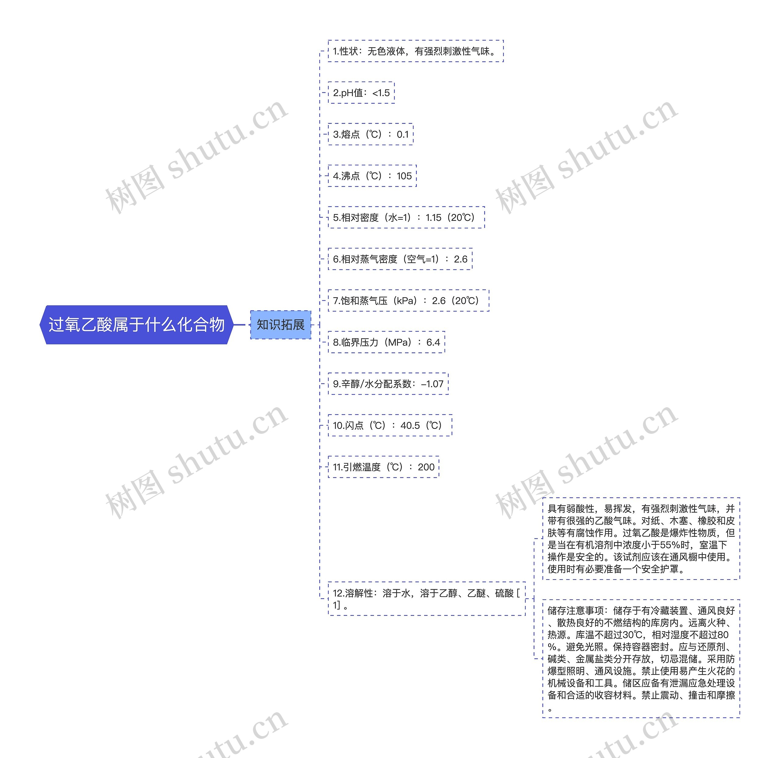 过氧乙酸属于什么化合物 过氧乙酸属于什么化合物