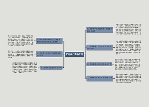 如何学好高中化学