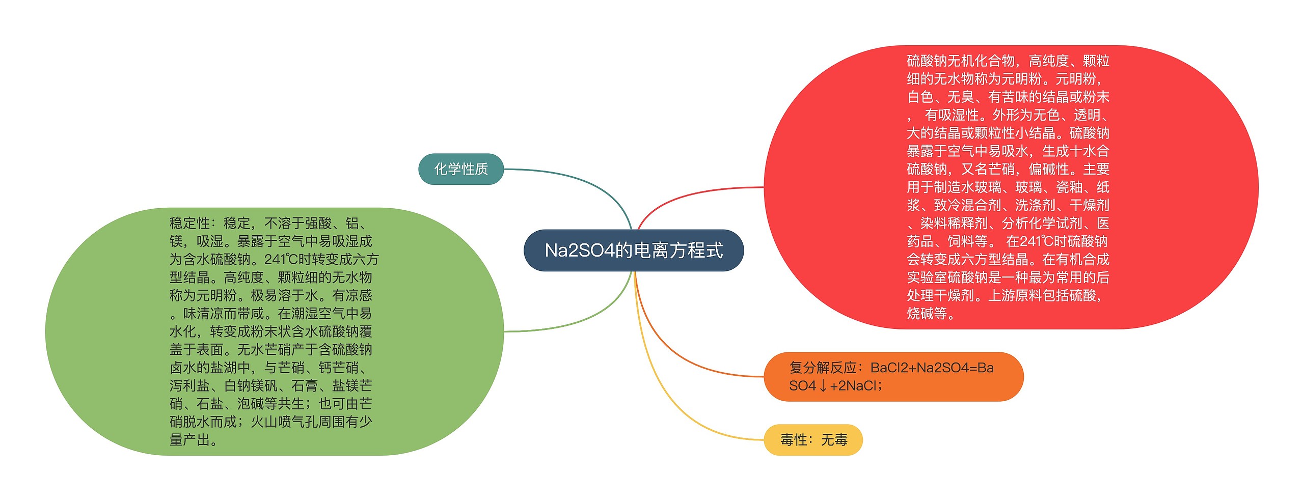 Na2SO4的电离方程式