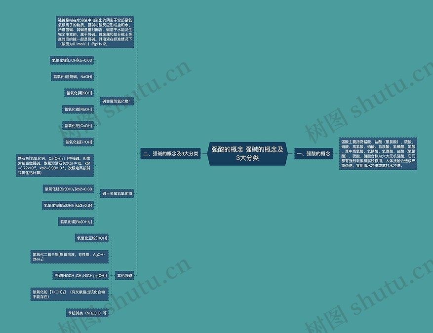 强酸的概念 强碱的概念及3大分类思维导图_编号p3669072-TreeMind树图
