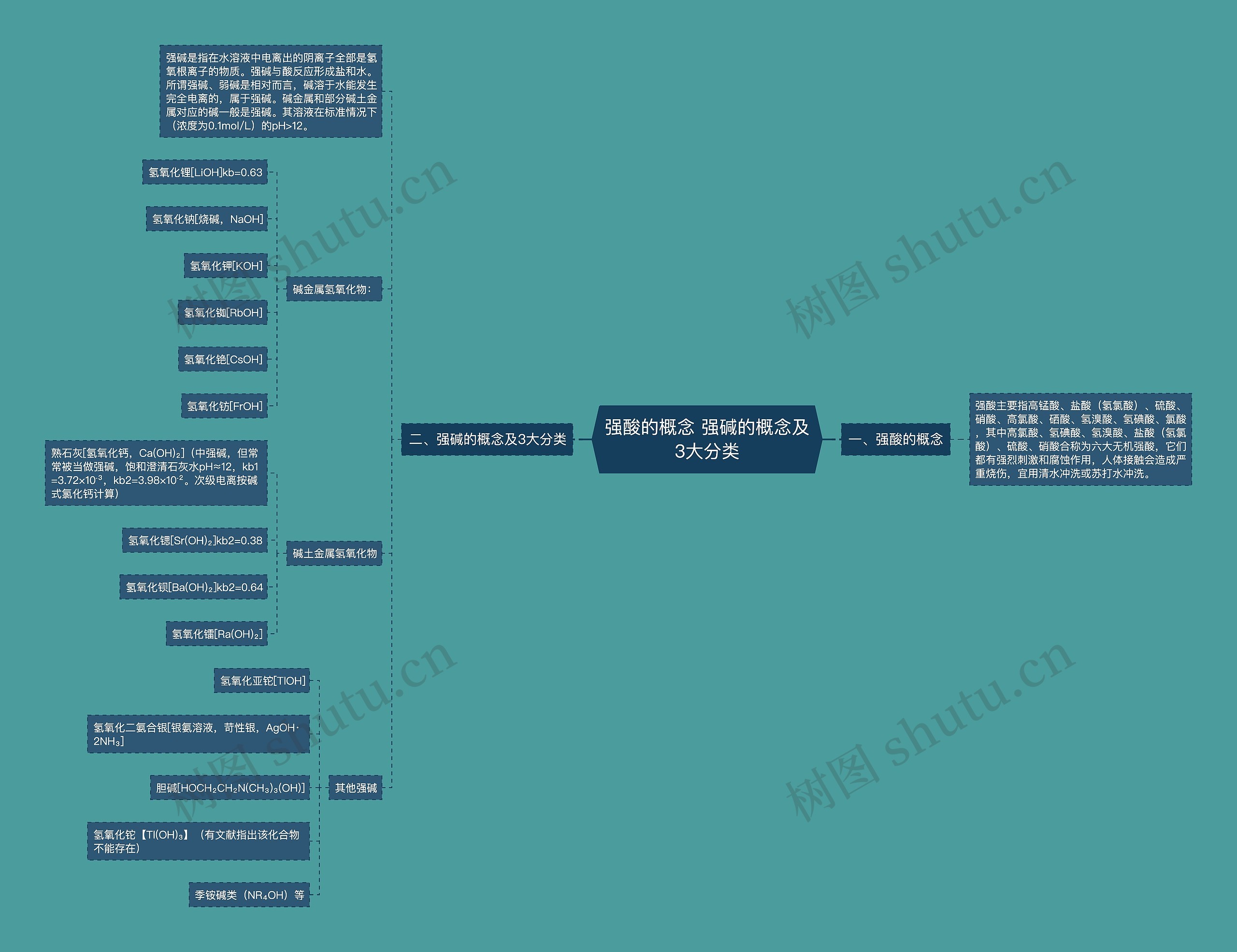强酸的概念 强碱的概念及3大分类