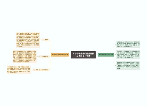 高中物理最难的部分是什么 怎么学好物理