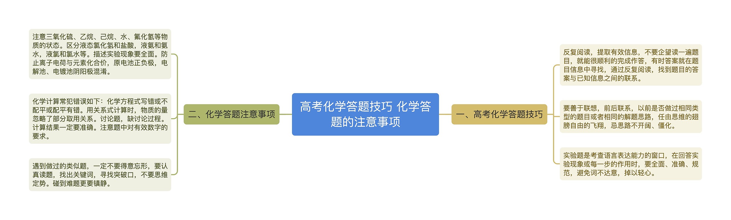 高考化学答题技巧 化学答题的注意事项