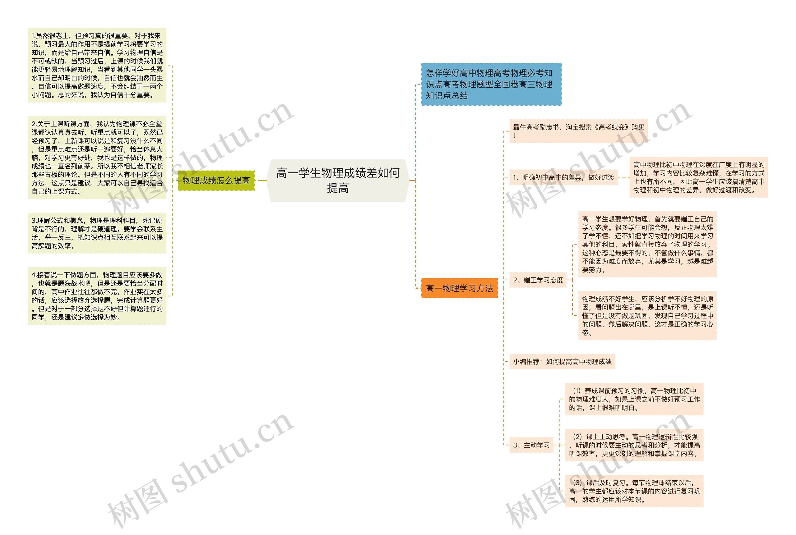 高一学生物理成绩差如何提高