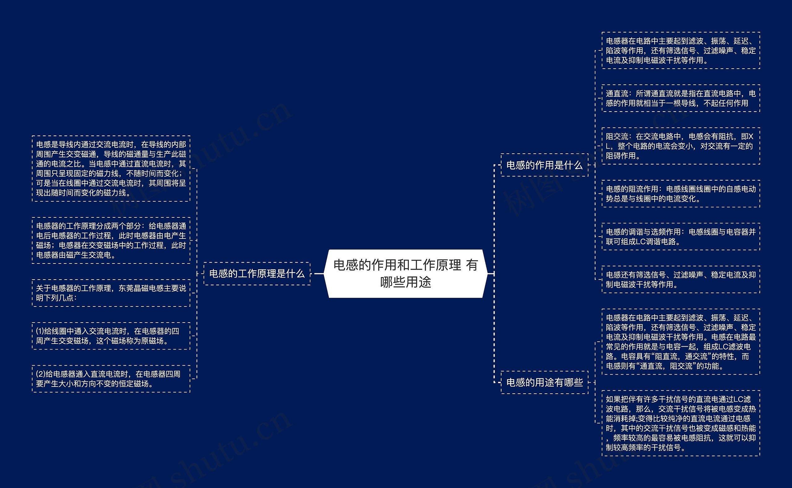 电感的作用和工作原理 有哪些用途思维导图