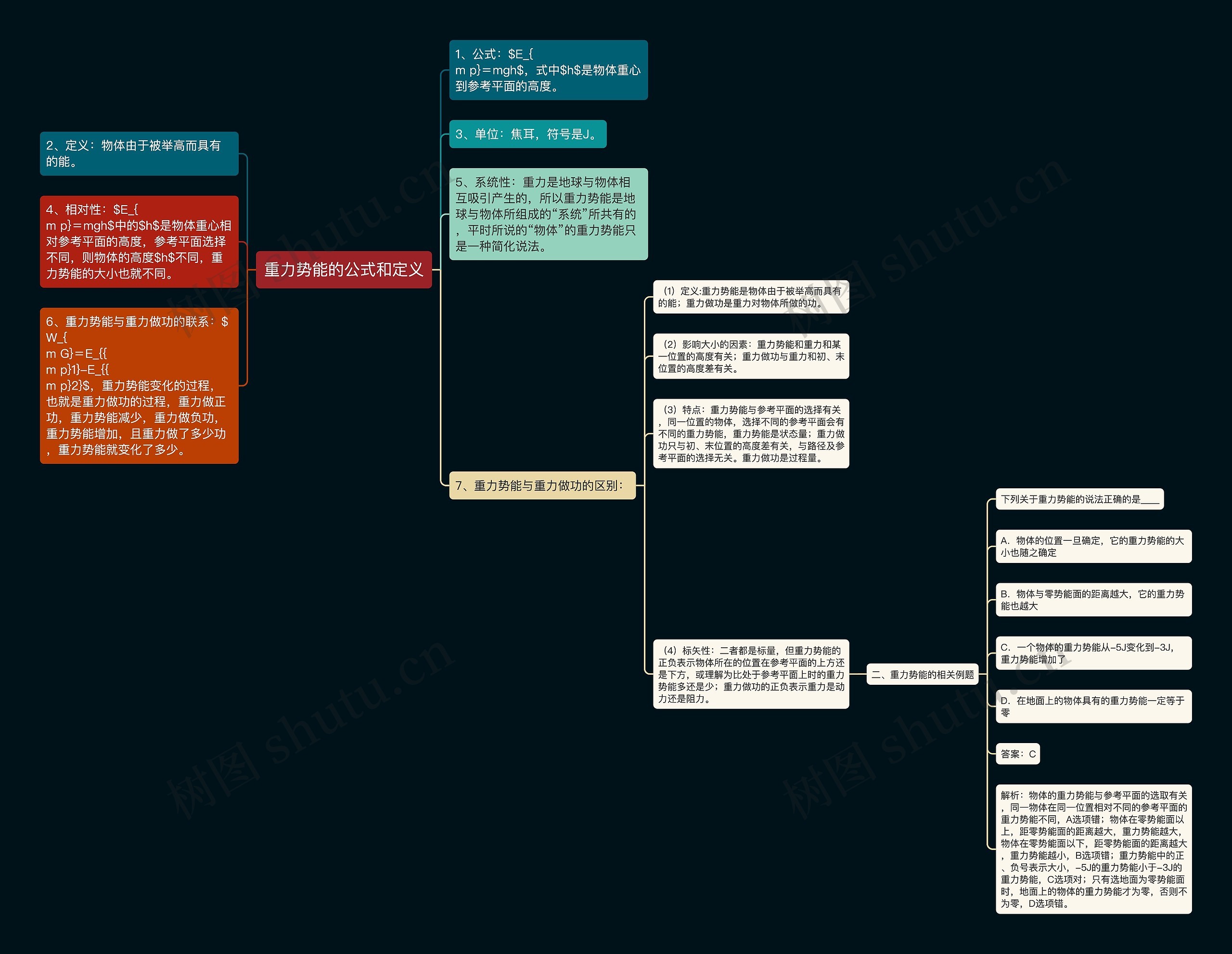 重力势能的公式和定义思维导图