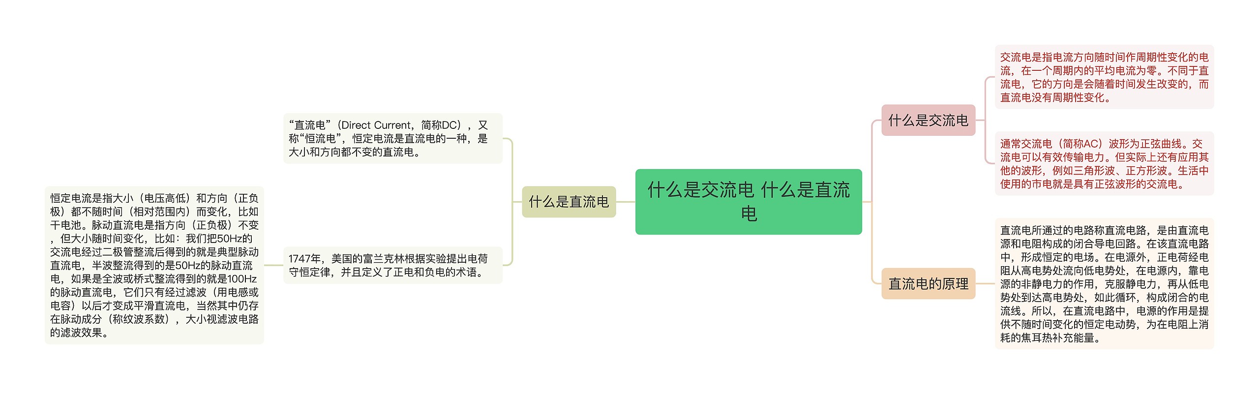 什么是交流电 什么是直流电思维导图