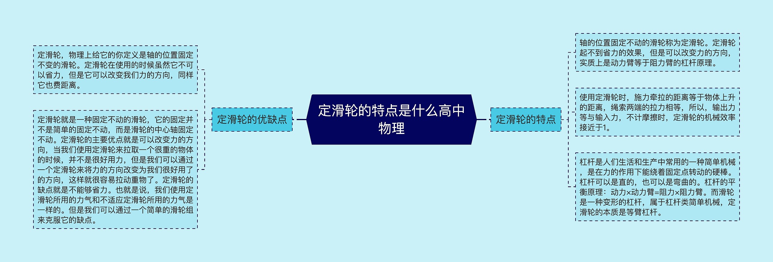 定滑轮的特点是什么高中物理思维导图