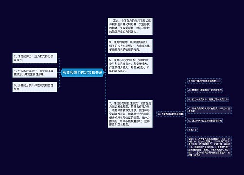 形变和弹力的定义和关系