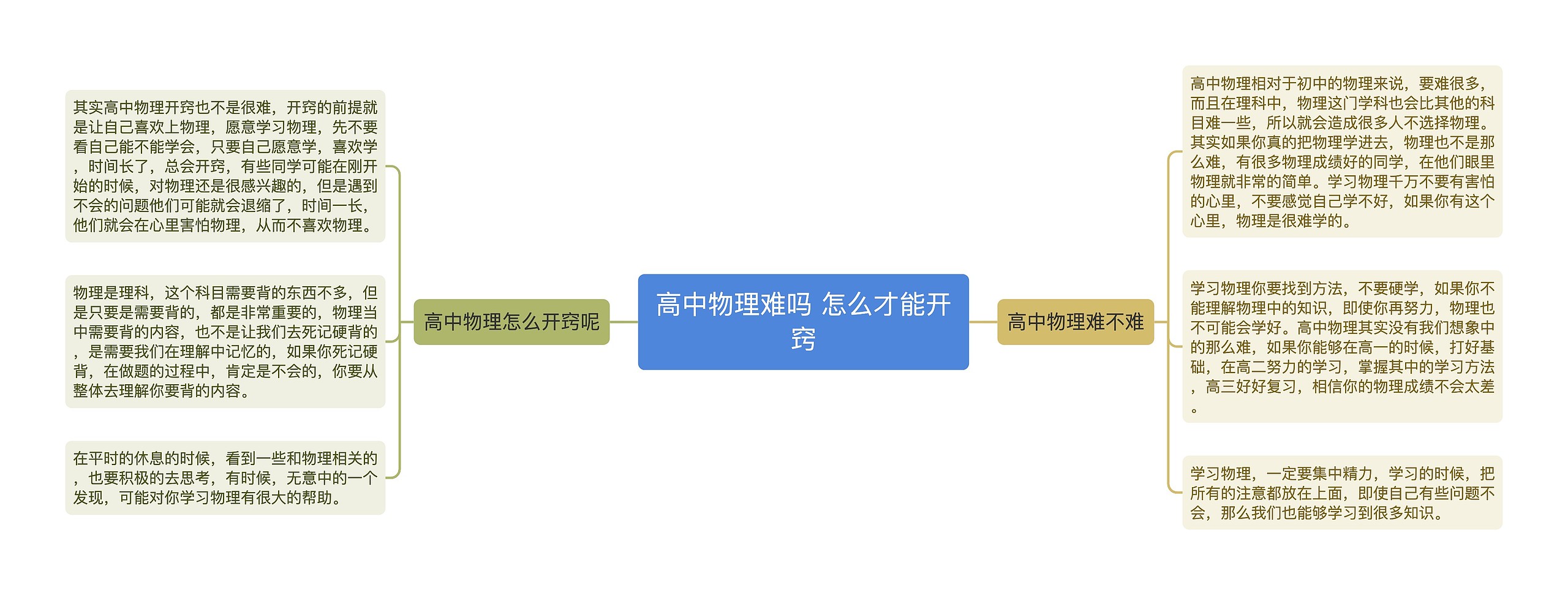 高中物理难吗 怎么才能开窍