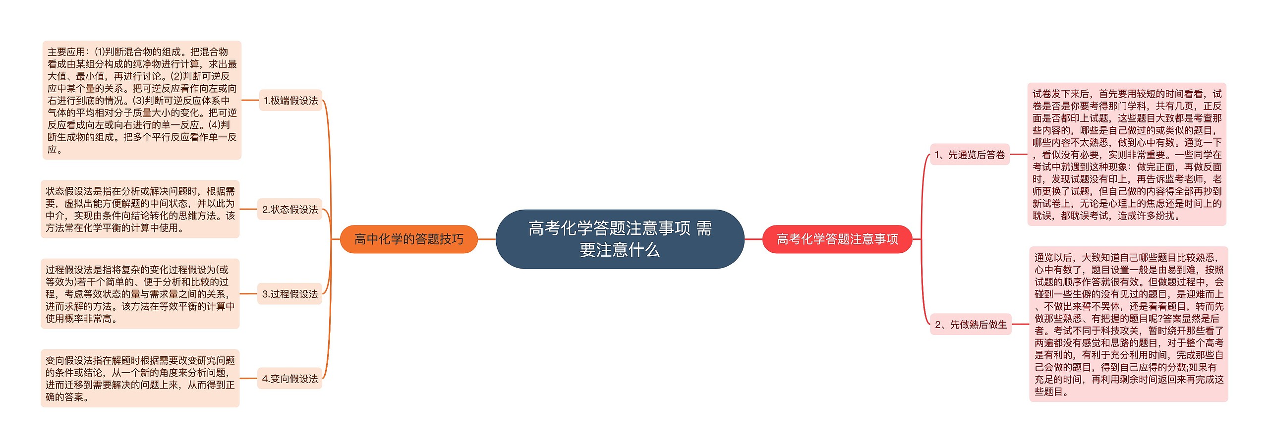 高考化学答题注意事项 需要注意什么 高考化学答题注意事项 需要注意什么