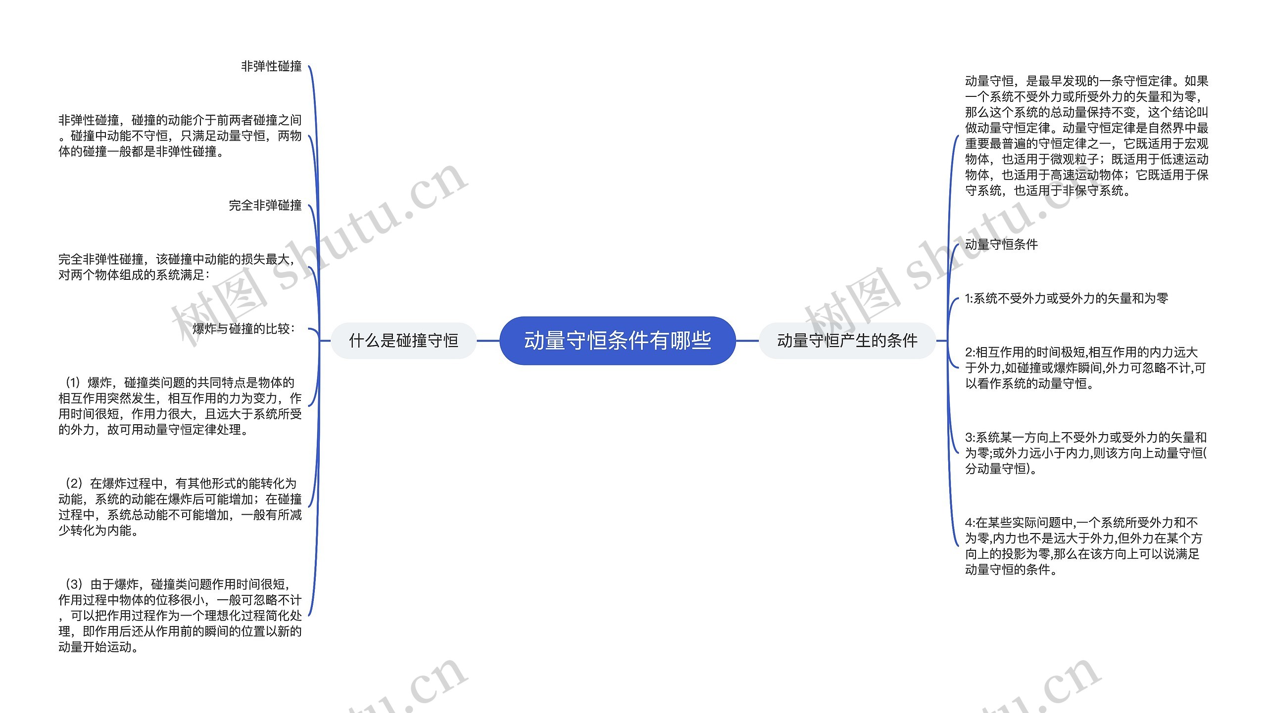 动量守恒条件有哪些