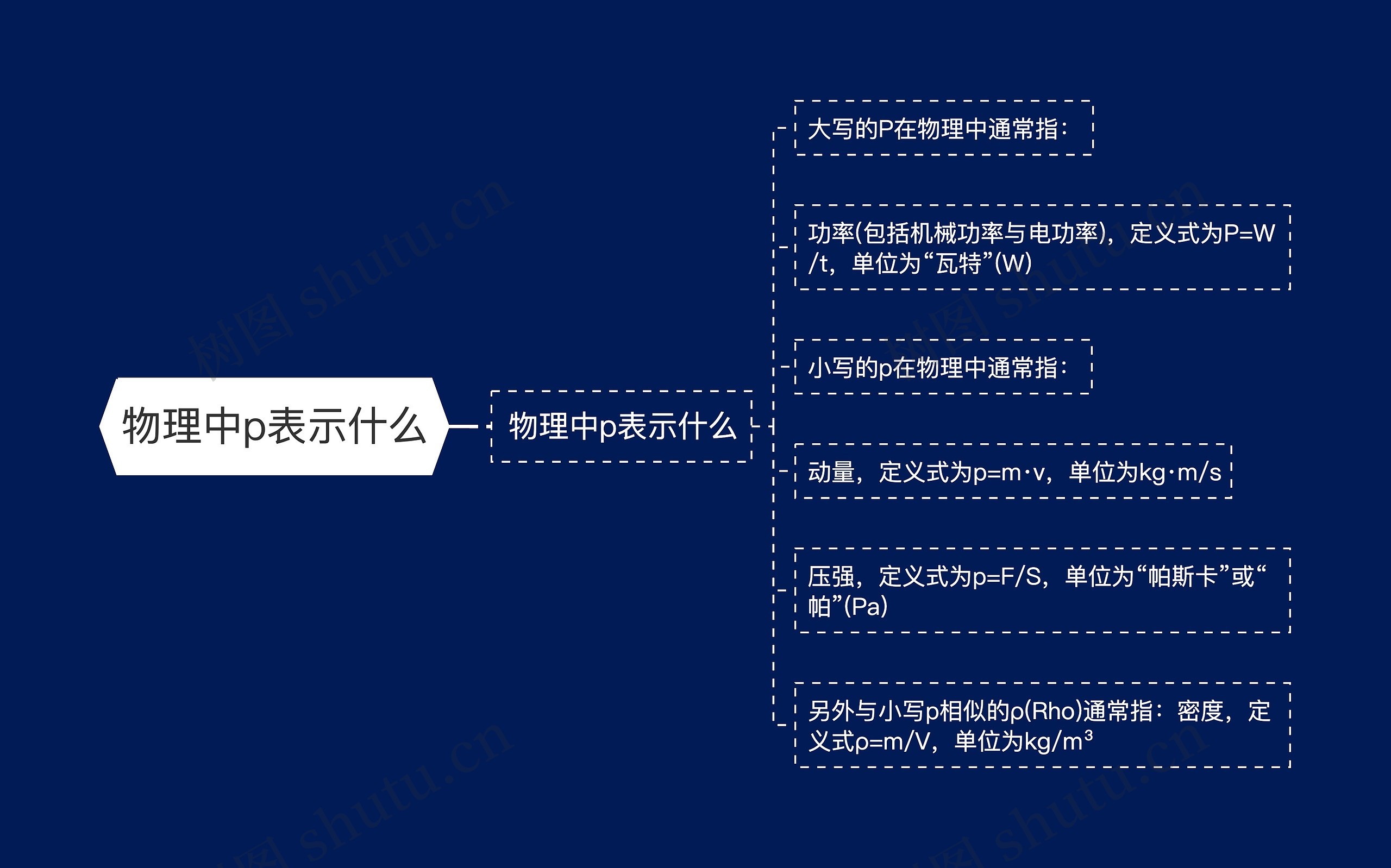 物理中p表示什么 物理中p表示什么