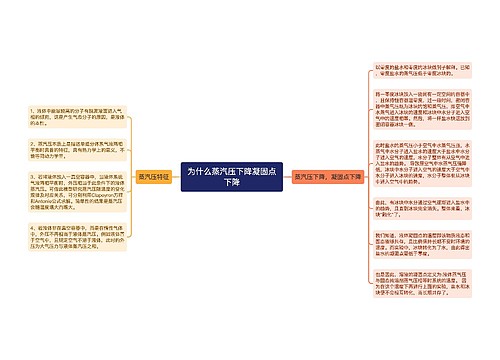 为什么蒸汽压下降凝固点下降