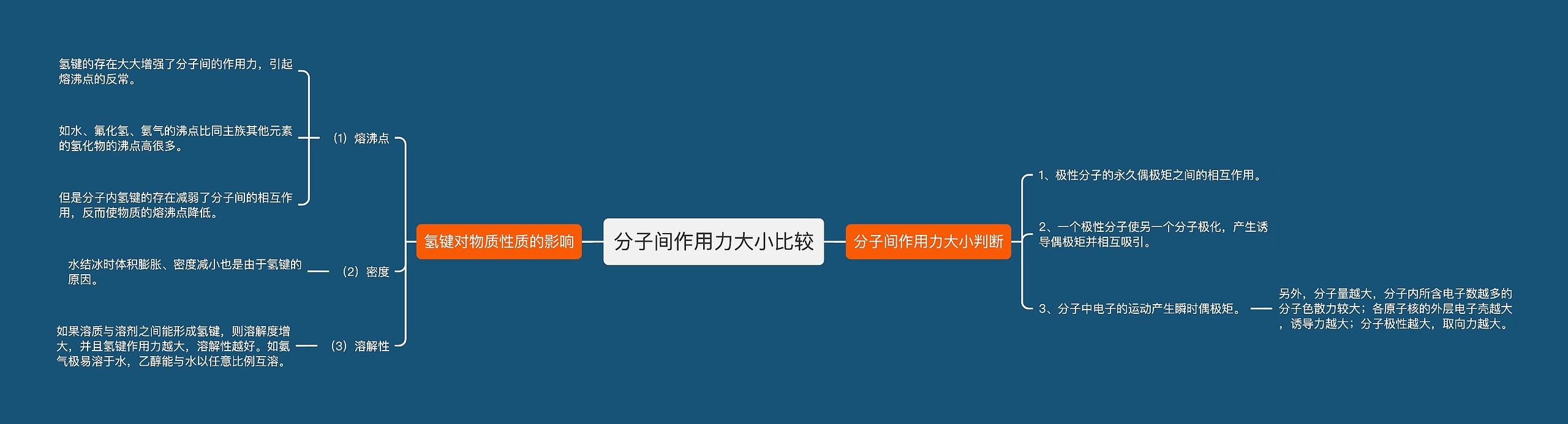 分子间作用力大小比较