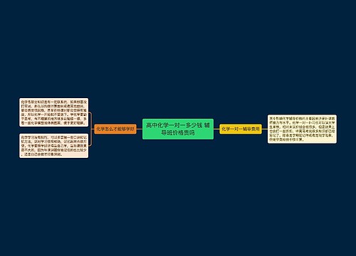 高中化学一对一多少钱 辅导班价格贵吗