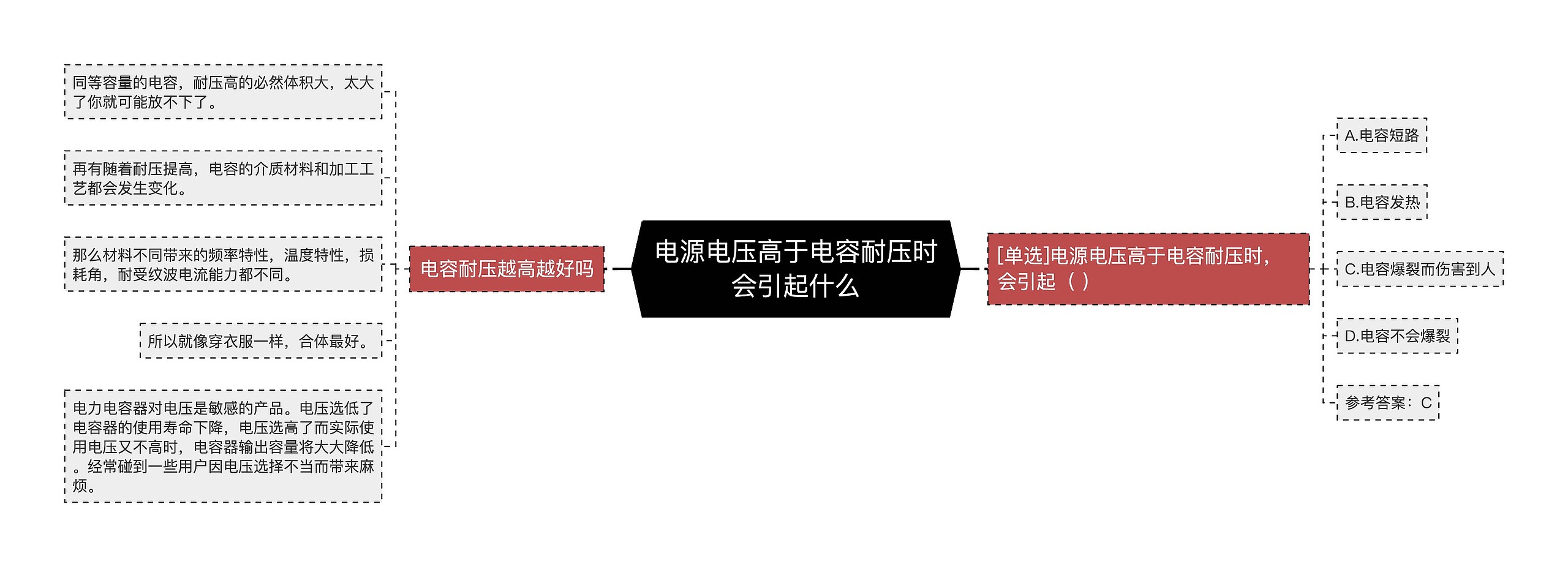 电源电压高于电容耐压时会引起什么思维导图