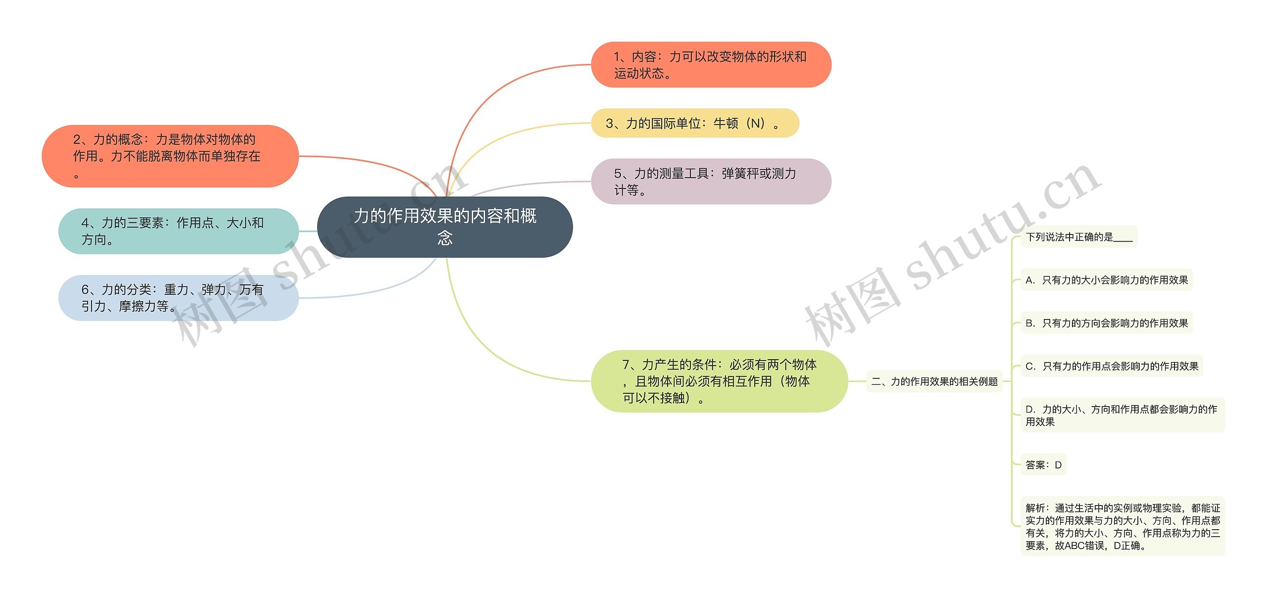 力的作用效果的内容和概念思维导图