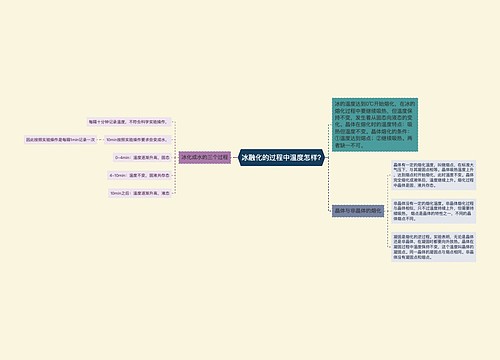 冰融化的过程中温度怎样?