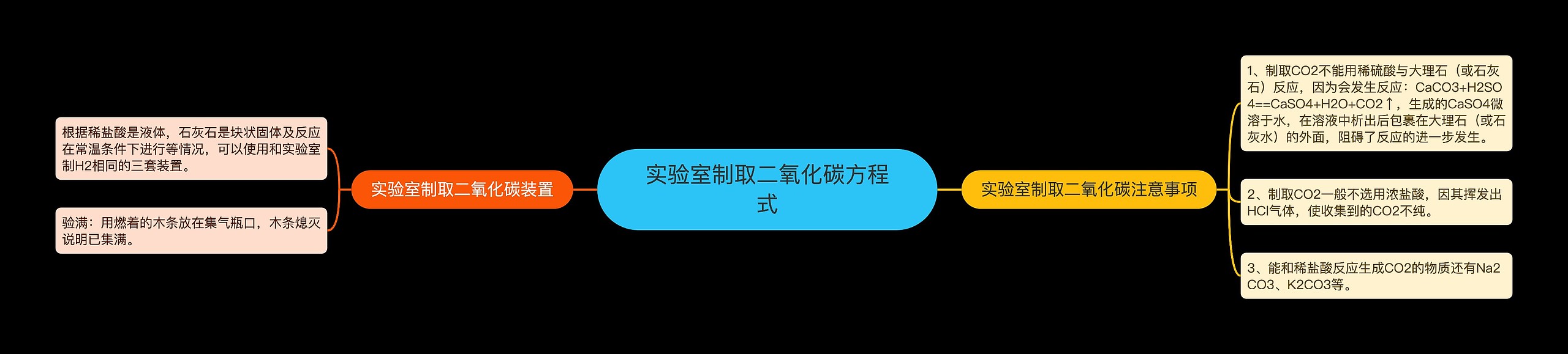 实验室制取二氧化碳方程式思维导图