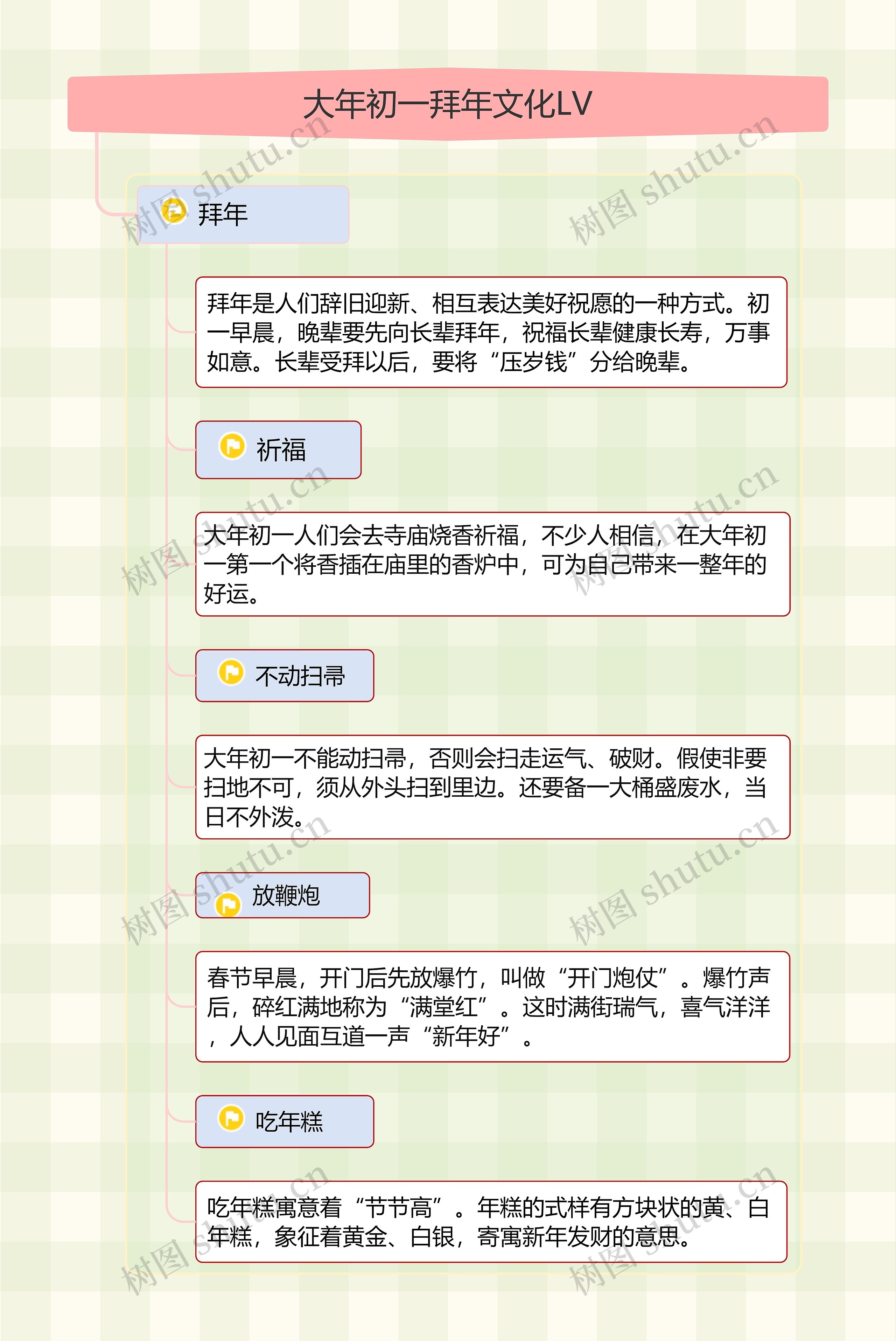 大年初一拜年文化LV