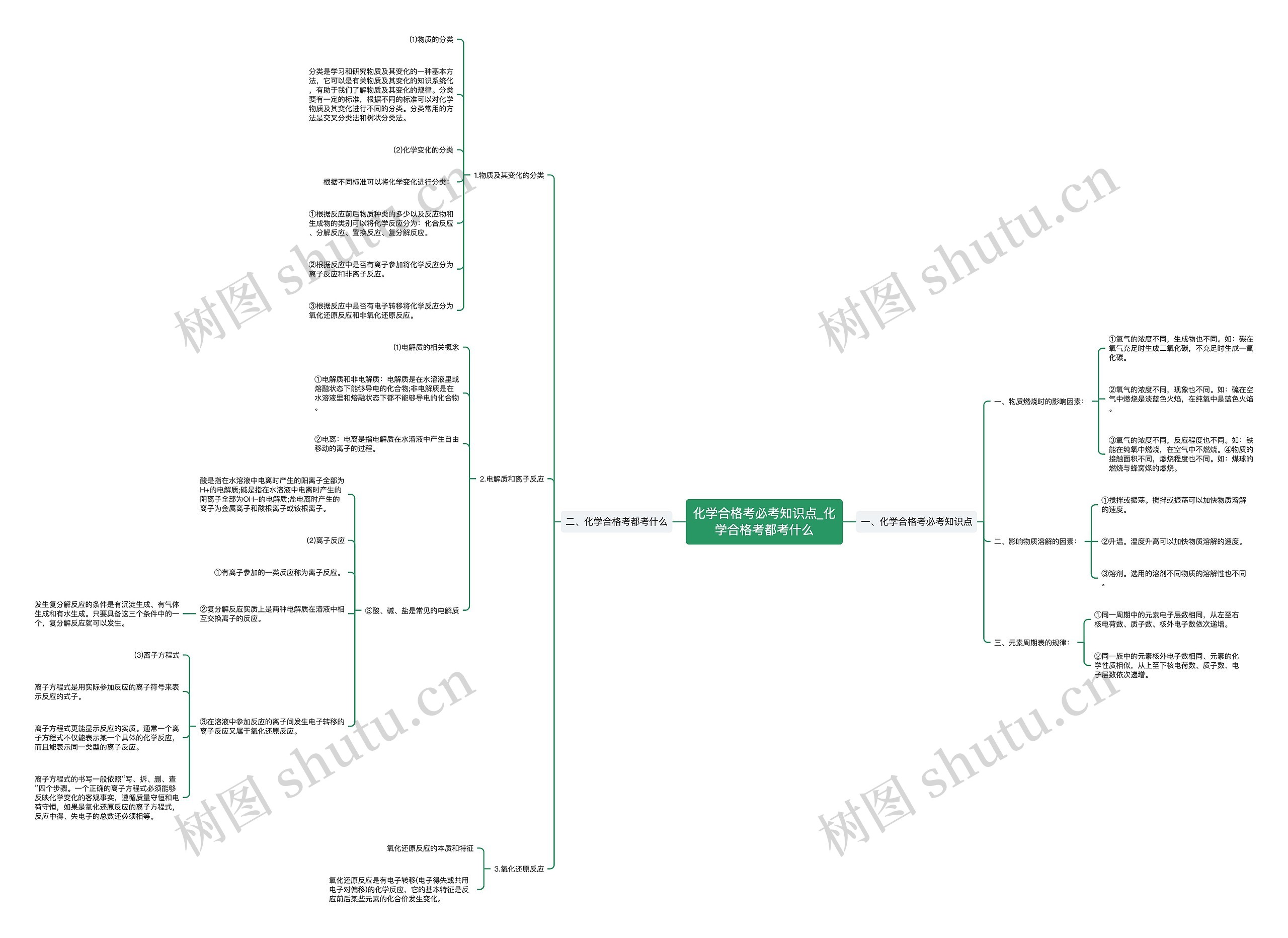 化学合格考必考知识点_化学合格考都考什么 化学合格考必考知识点_化学合格考都考什么