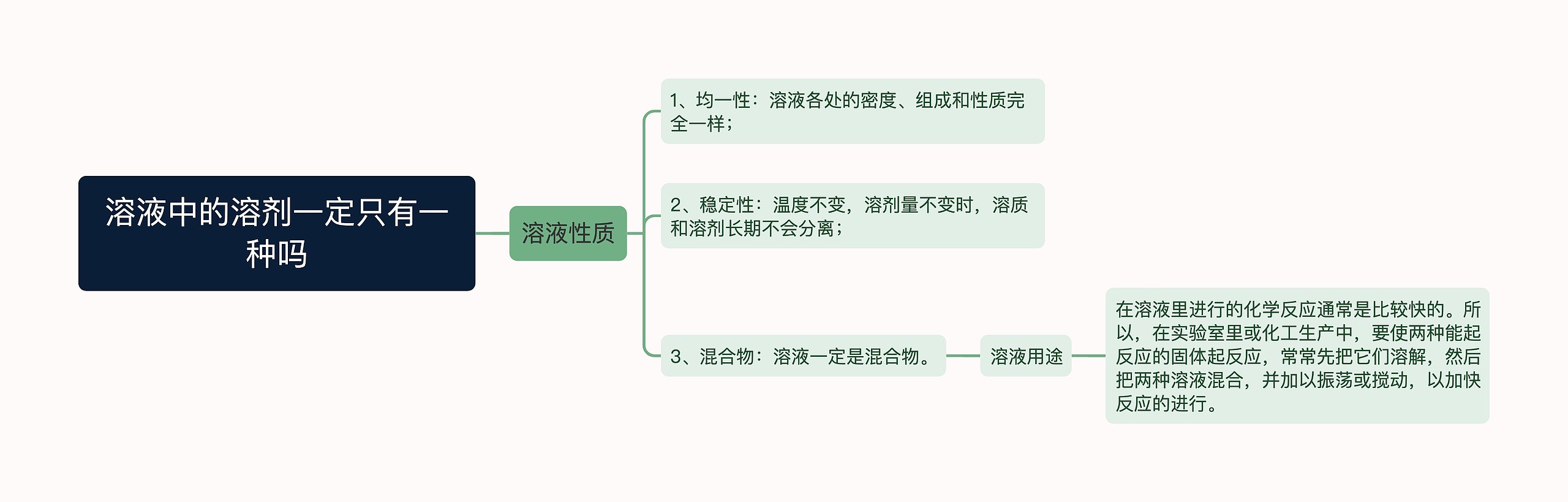 溶液中的溶剂一定只有一种吗