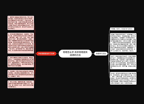 物理怎么学 高中物理提高成绩的方法