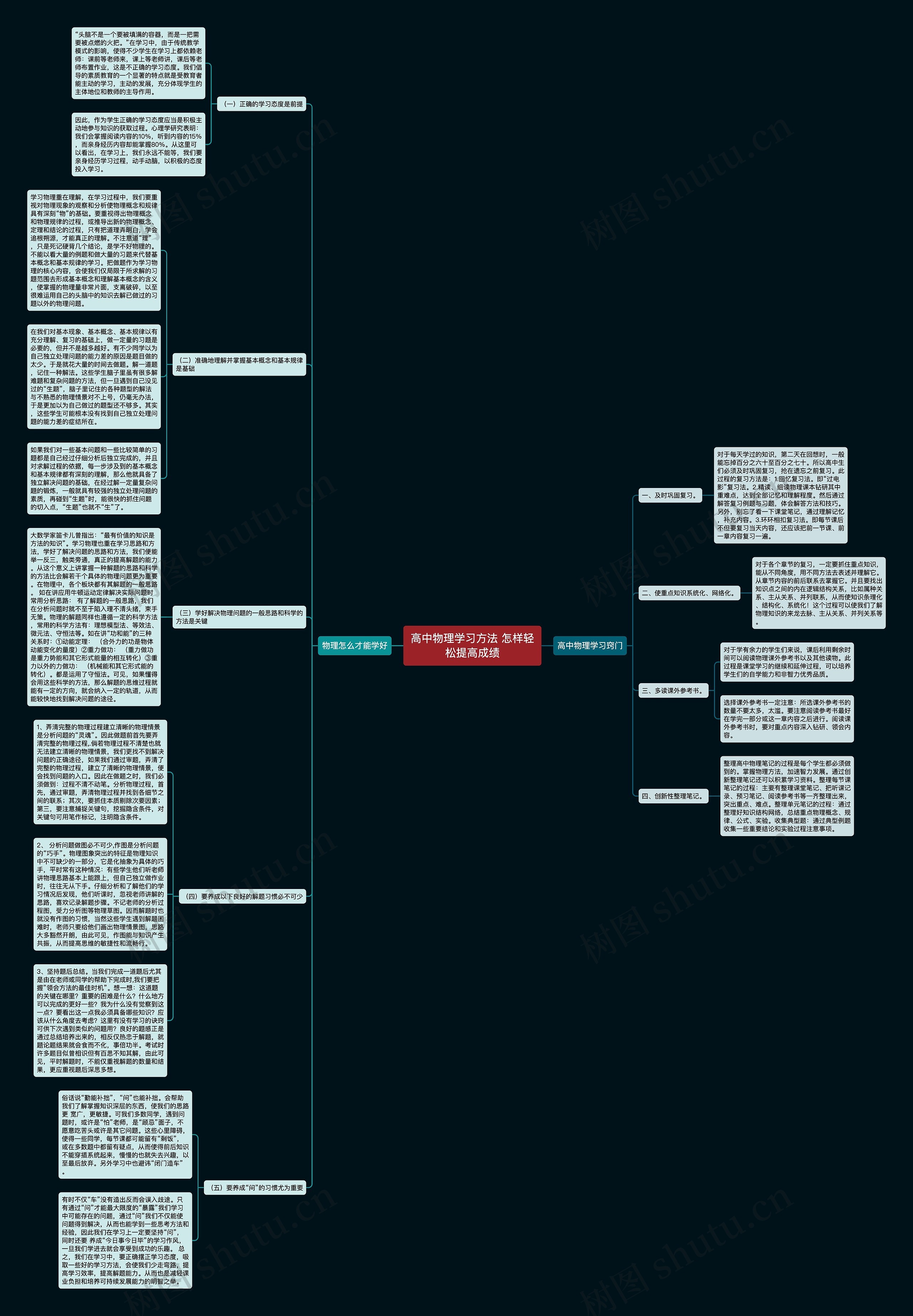 高中物理学习方法 怎样轻松提高成绩思维导图高清图 高中物理学习方法 怎样轻松提高成绩思维导图