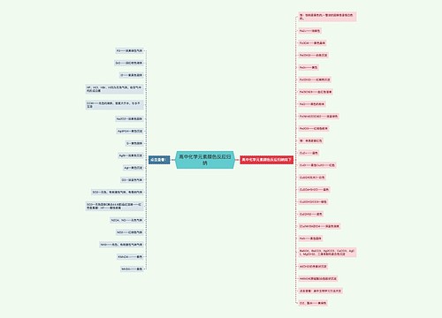高中化学元素颜色反应归纳