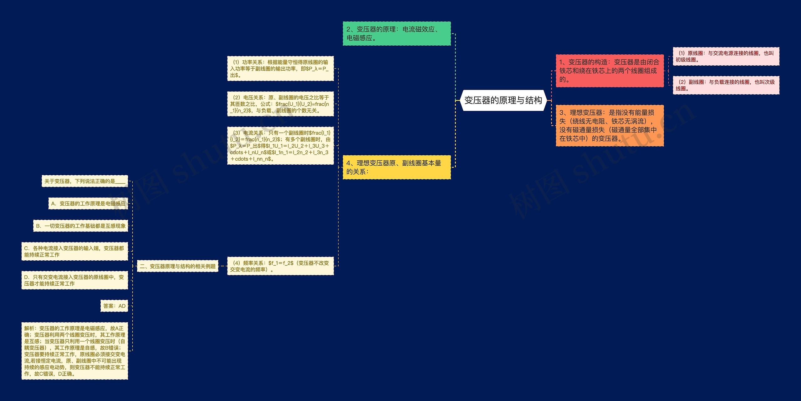 变压器的原理与结构思维导图