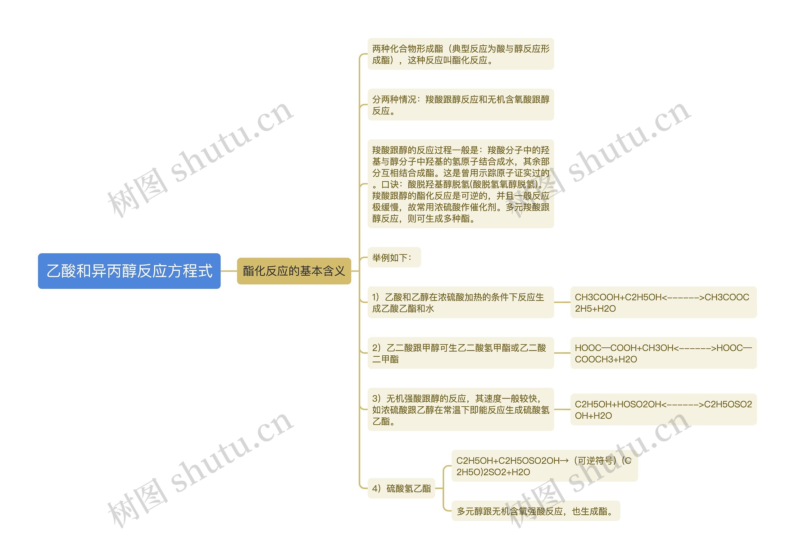 乙酸和异丙醇反应方程式