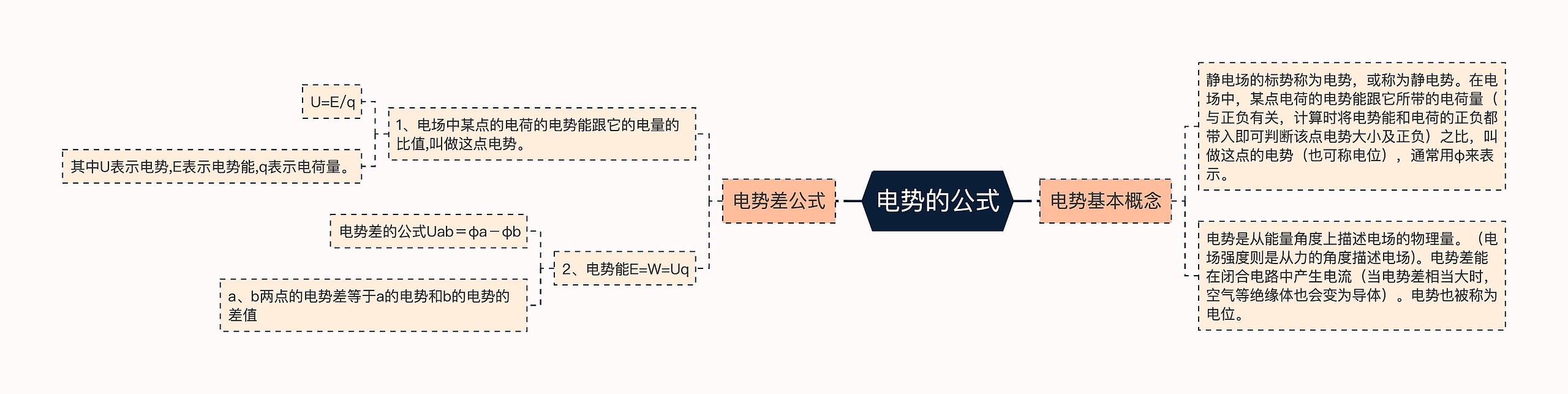 电势的公式思维导图