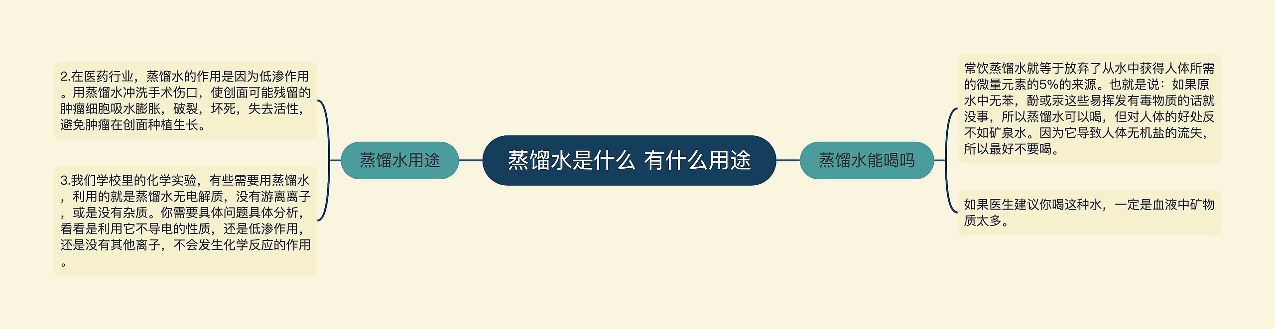 蒸馏水是什么 有什么用途 蒸馏水是什么 有什么用途
